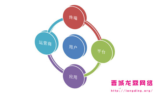 新站長(zhǎng)知識(shí)之什么樣的網(wǎng)站用戶愿意多停留一會(huì)？